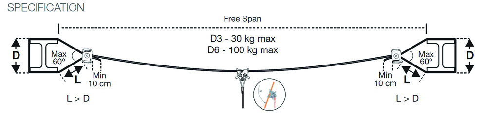 Other view of Gripple - Catenary Kit - Wire 6MMX250M Stainless Steel includes X20 GDY6 Fasteners - CAT6-250M-SS-20