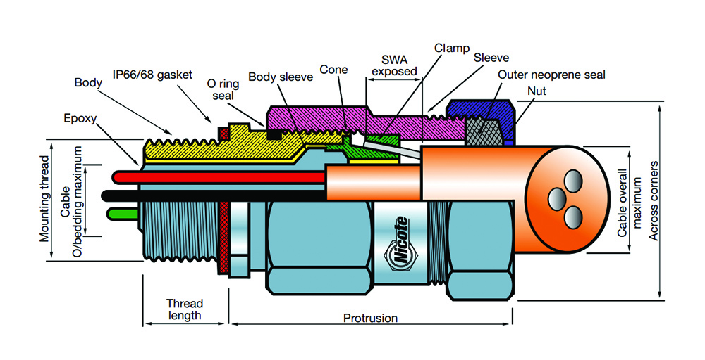 Other view of Nicote FLPW206B Cable Gland Barrier - M20 X 1.5