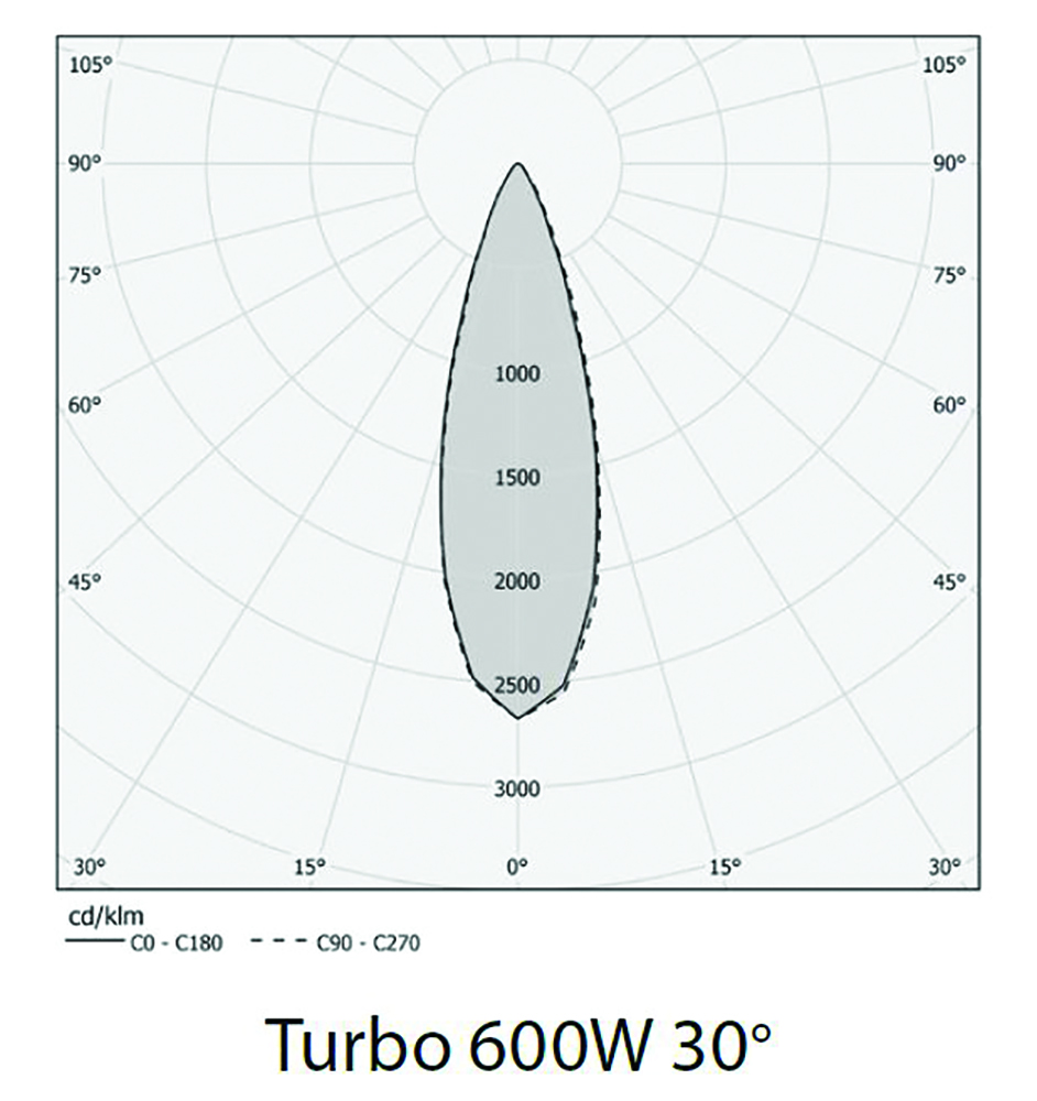 Other view of Eye Lighting 185830 Floodlight 3G ELI Turbo Fixture - IP66 - 5000k - 600W