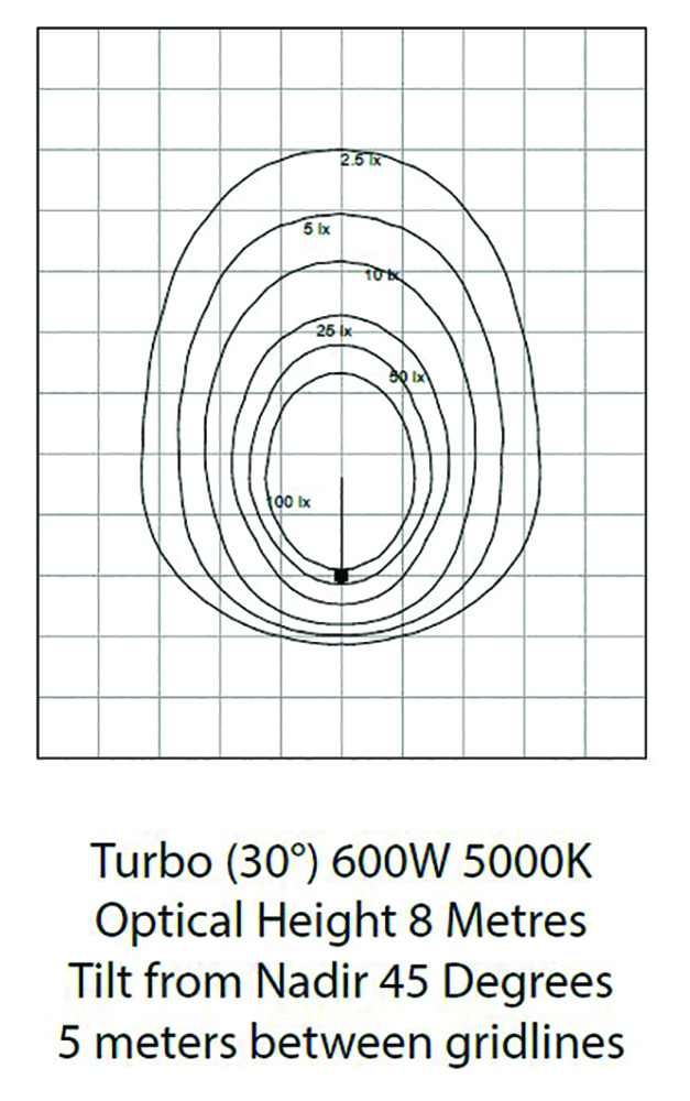 Other view of Eye Lighting 185830 Floodlight 3G ELI Turbo Fixture - IP66 - 5000k - 600W