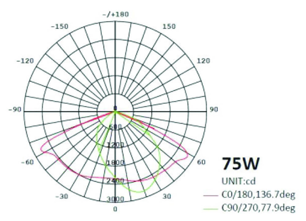 Other view of Plusrite FXSAL75-50K Slim Area Light LED - 75W - 9000lm - 5K - IP65