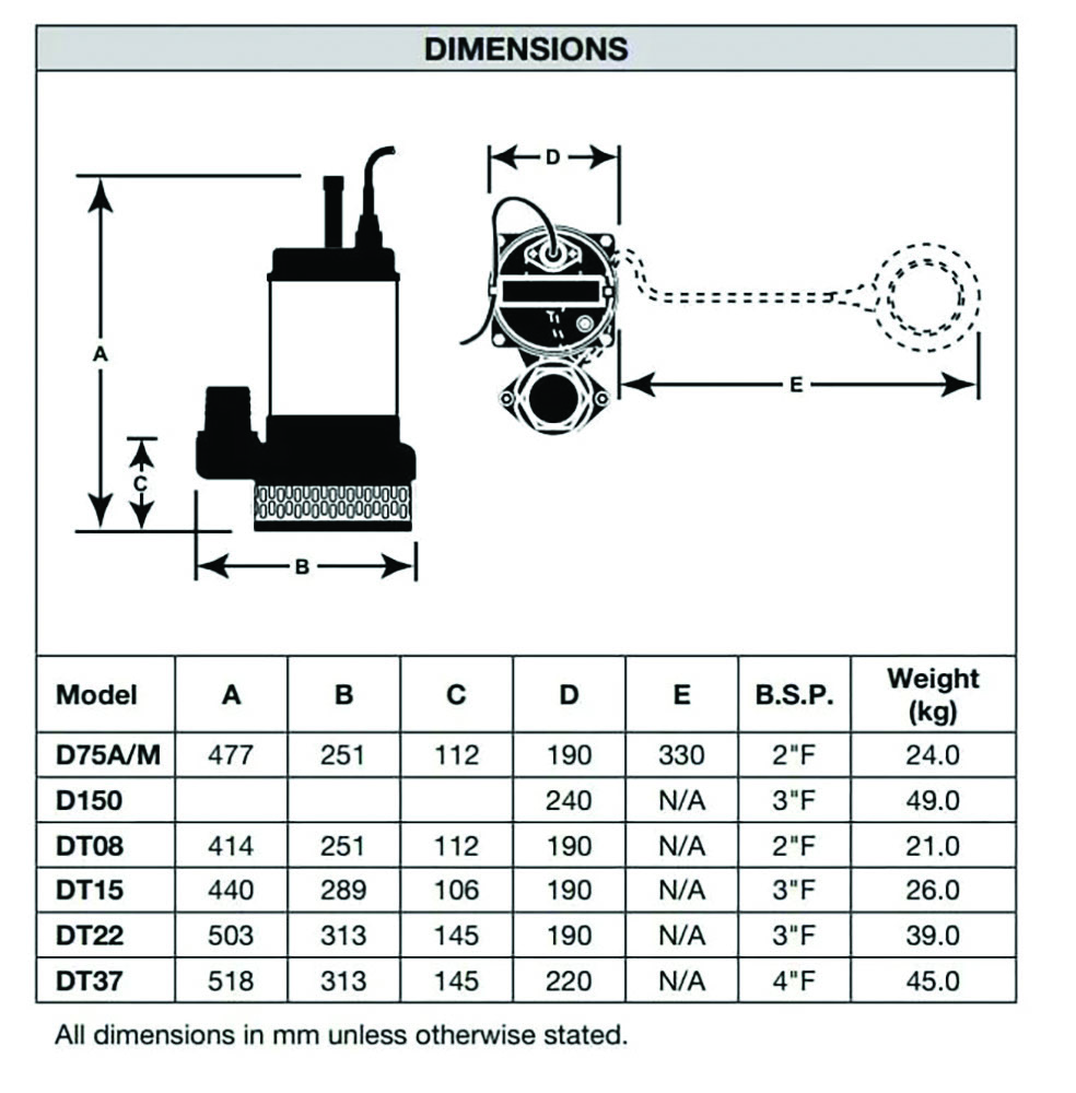 Other view of DAVEY DT37 Pump - Dewatering Sump  - Submersible - 304 Stainless Steel Motor Shell - 3700W